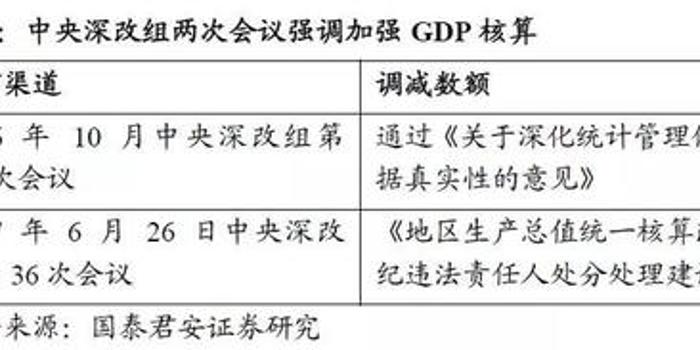 长春gdp下降了吗_东北第一大省会易主,长春反超沈阳,谁能拿下国家中心城市(3)