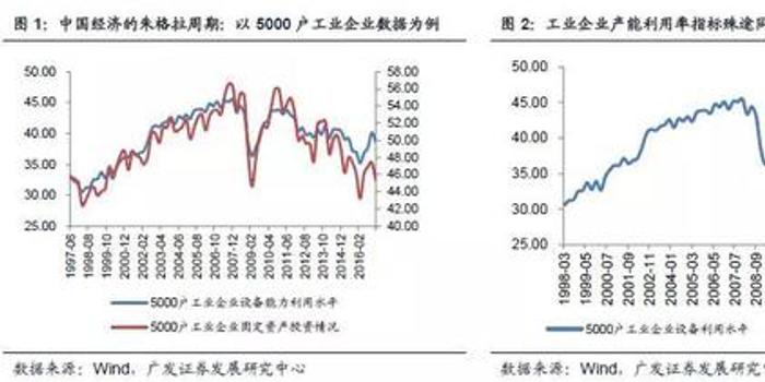 对广东GDP的认识_最新发布 2018年广东上半年GDP公布,粤西各地排在...(3)