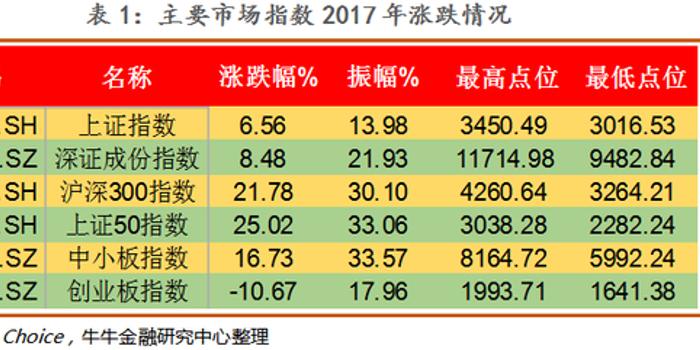 股票交易计入gdp吗_有内鬼终止交易图片