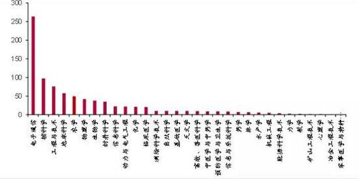 美国只有3亿人口为什么gdp_你知道吗 美国究竟发达到哪种程度(3)