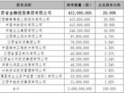 恒邦财险股东挪位:被“冒名”烦扰的中植集团挤出前3