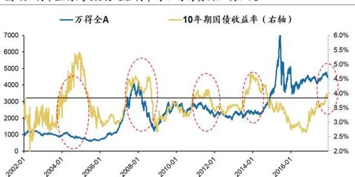 gdp时钟_美林时钟 从GDP增速和CPI 走势看配置(3)