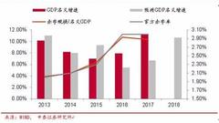 中泰证券李迅雷解读政府工作报告：货币政策表述偏紧