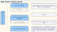 国金证券解读政府工作报告:"消费升级"值得重点挖掘