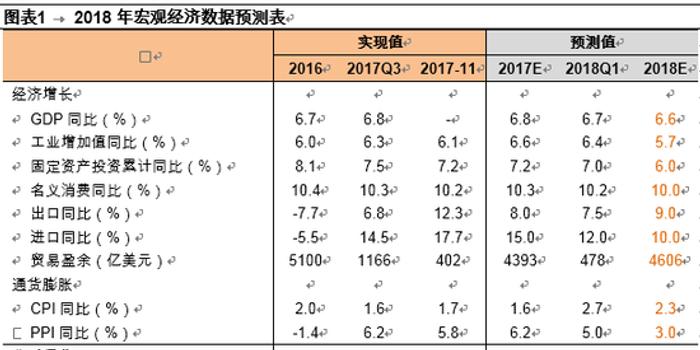 宏观经济中五个总量指标换算_宏观经济