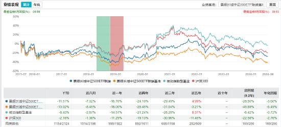 景顺长城基金经理郑天行因家庭原因辞职 红利低波100ETF等11只产品由谁管理？