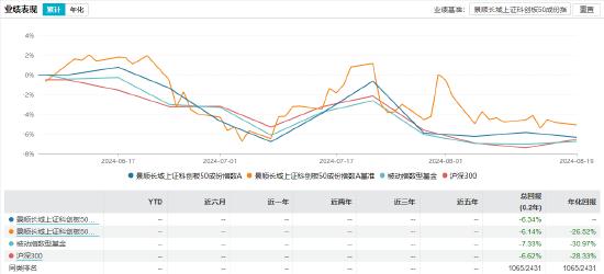 景顺长城基金经理郑天行因家庭原因辞职 红利低波100ETF等11只产品由谁管理？