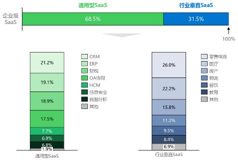 源达研究报告：数字化转型推动SaaS行业发展，AI技术对行业持续赋能