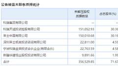 700亿股权质押危机 中信证券等多机构踩雷上海莱士