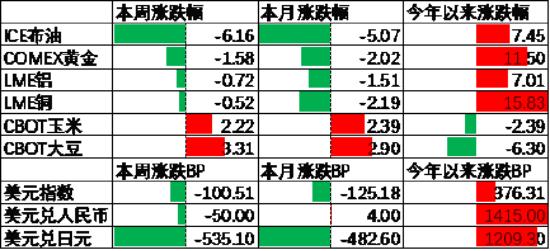 中加基金配置周报：中国资产回暖，海外降息预期升温