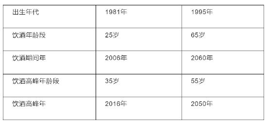 中国酒业协会刊文：我国白酒饮用人口稳定期还有25年
