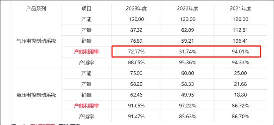 瑞立科密IPO前夕重组一石二鸟？估值飙升近4倍 重组标的疑问重重拷问报表真实性