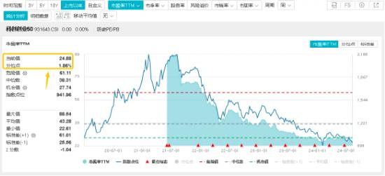 新能源重磅利好！首次系统部署全面绿色转型，战略新兴产业迎机遇？资金借道双创龙头ETF（588330）逆行抢筹