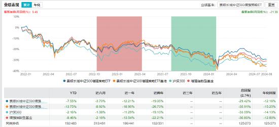 景顺长城基金经理郑天行因家庭原因辞职 红利低波100ETF等11只产品由谁管理？