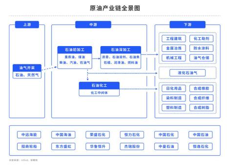 原油：油价能否再冲高？就看美联储了