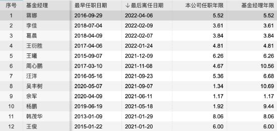 震荡市多离职？去年以来博时12位基金经理选择离职 嘉实和鹏华基金也有10位 华夏的赵航、广发的谢军都已离职