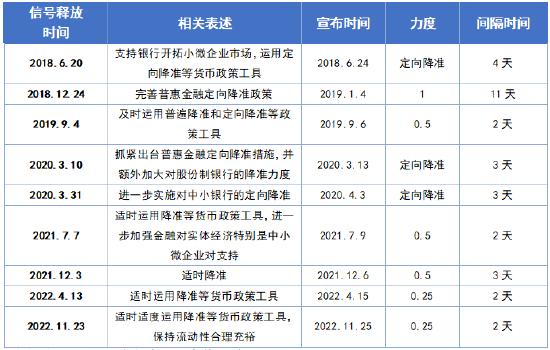 南华期货：简评央行降准对汇率的影响 预计人民币汇率大概率保持现状