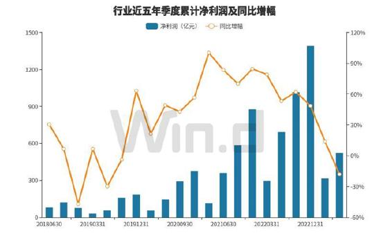 ETF日报：加息见顶+经济下行的预期对金价构成一定利好，可适当关注黄金基金ETF