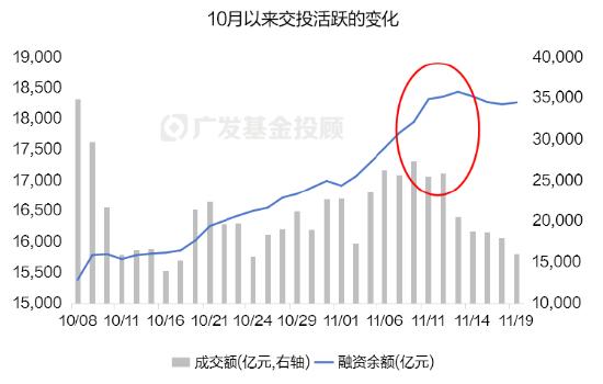 破净主题大涨退潮后，红利风格未来机会如何？