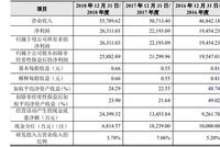 天宜上佳拟科创板IPO 客户集中存风险