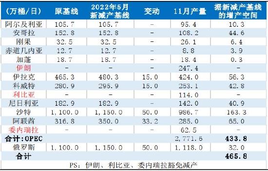 信达期货：原油：狂欢过后 归于平静