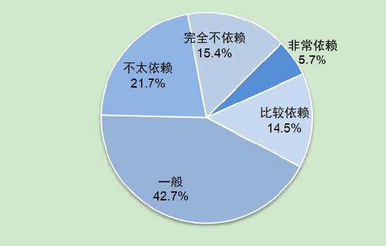 第5次全国未成年人互联网使用情况调查报告