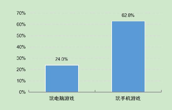 第5次全国未成年人互联网使用情况调查报告