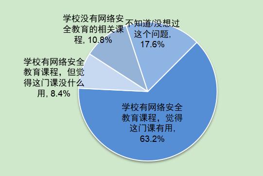 第5次全国未成年人互联网使用情况调查报告