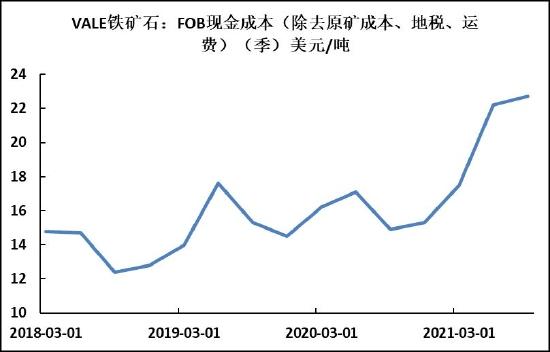 海证期货：铁矿石重心下移 基建需求仍有发力空间