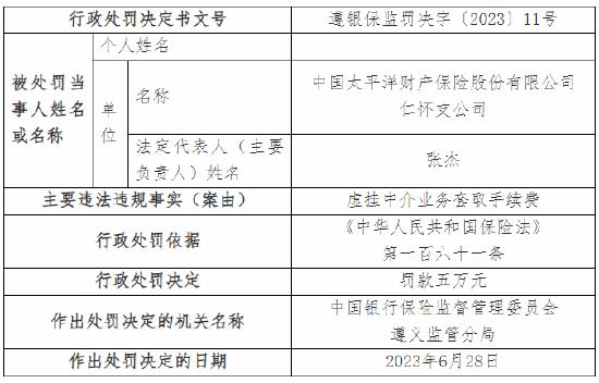 虚挂中介业务套取手续费 太保产险两支公司总计被罚18万元