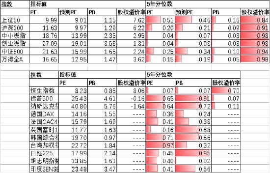 中加基金配置周报：全国两会召开，海外就业数据回落