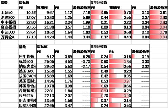 中加基金配置周报：中国资产回暖，海外降息预期升温