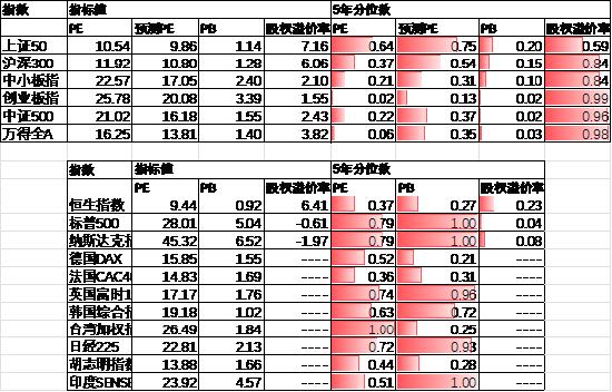 中加基金配置周报︱央行设立临时回购工具，海外通胀大幅下行