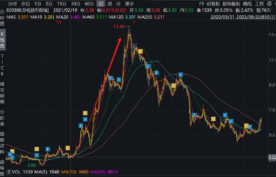 至正股份重组打响保壳大战？股价又再次抢跑公告 炒壳玩家王强是否涉嫌内幕信息泄露