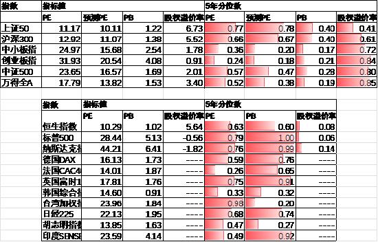 中加基金配置周报|央行创设互换便利工具，海外通胀再升温