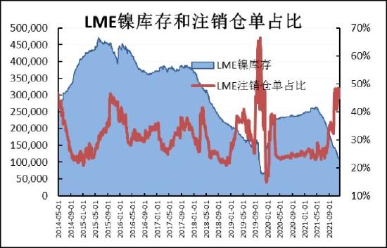 信达期货：镍：供需过剩 重心易下移