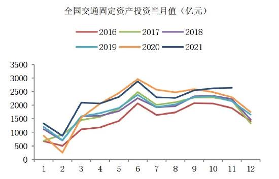 海证期货：沥青：需求回暖 关注成本波动