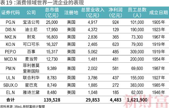 2022新财富500富人榜：中国顶尖民企离世界一流有多远