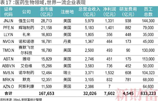 2022新财富500富人榜：中国顶尖民企离世界一流有多远