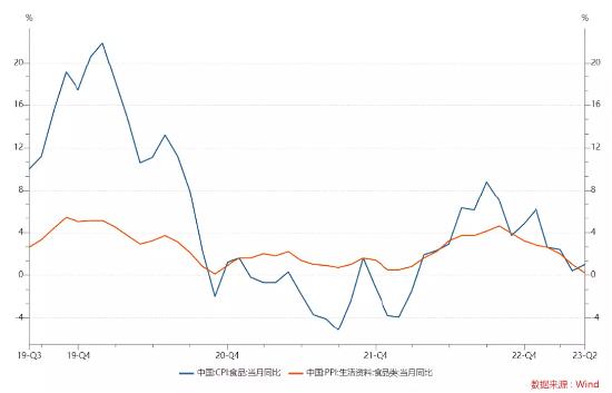 【ETF操盘提示】“最火”端午也带不动吃喝板块？食品ETF（515710）标的指数再探年内低点！机会出来了吗？