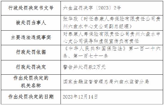 因误导和虚假宣传 泰康人寿贵州六盘水中心支公司被罚12万元