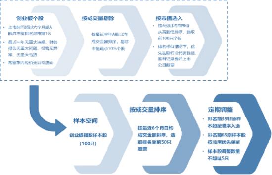 华安基金：估值进入深度价值区间  创业板50指数配置价值凸显