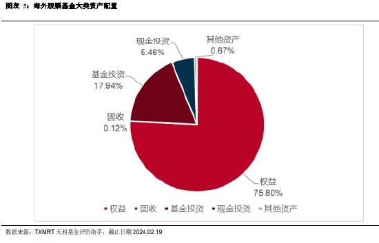 海外投资基金的发展脉络与现状：53 家基金公司累计批准额度总和达 751.7 亿美元