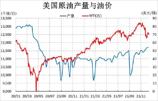 信达期货：原油：狂欢过后 归于平静