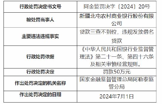 三人被禁业！新疆北屯农村商业银行被罚75万元：贷款三查不到位违规发放借名贷款等