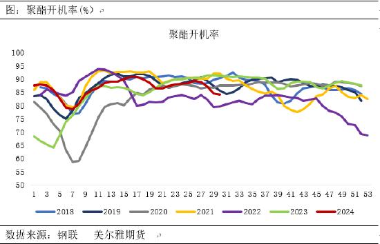 正信期货：供需博弈下，PTA能否触底反弹？