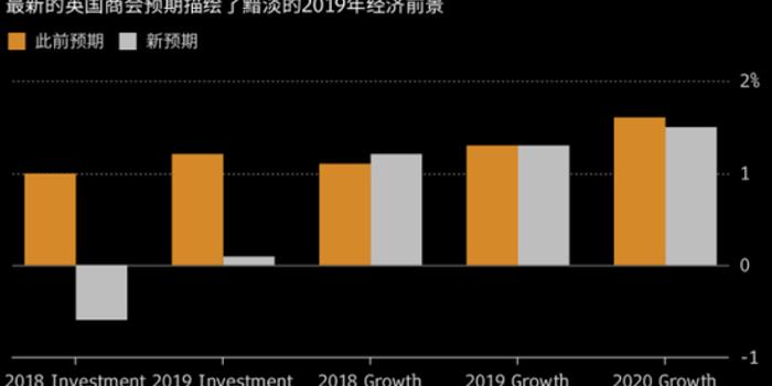 2019英国经济_...18的过山车 2019全球经济何去何从