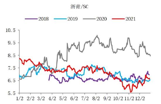 海证期货：沥青：需求回暖 关注成本波动