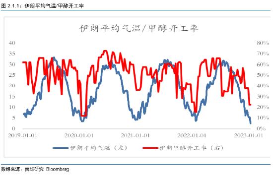 南华期货：伊朗天然气格局分析以及对甲醇的影响