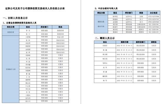 逆市大增234.45%，华林证券自营有何心得？